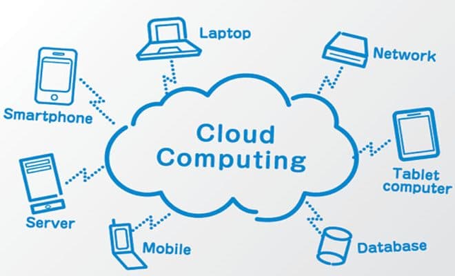Pengertian Teknologi Cloud Computing